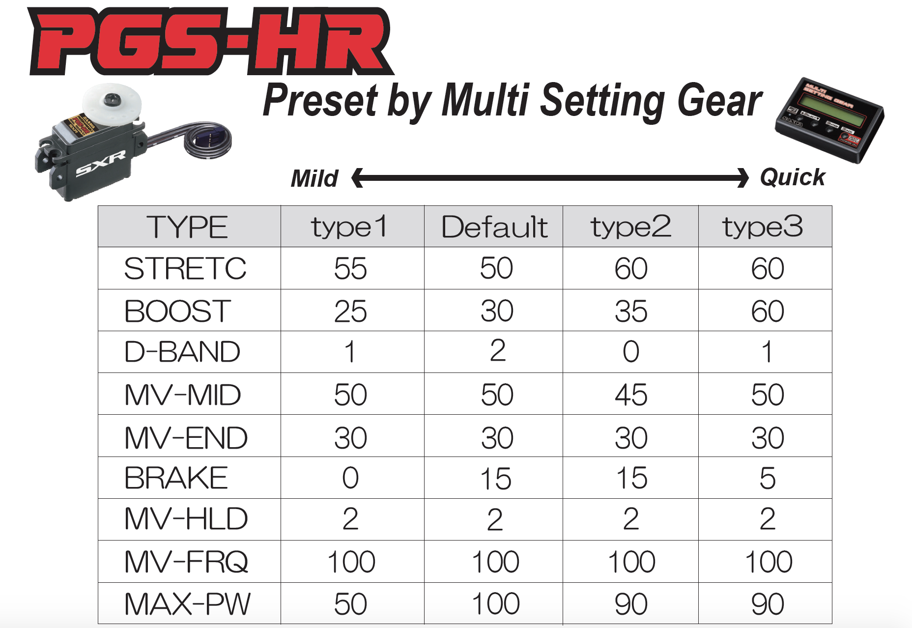 Sanwa PGS-HR Mini SXR (0.10s/5.8kg/6.0V) Coreless Servo